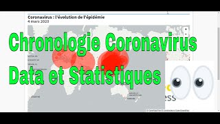 Chronologie Coronavirus Data et Statistiques [upl. by Xonk]