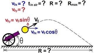 Physics 3 Motion in 2D Projectile Motion 5 of 21 Finding the Range A General Approach [upl. by Robertson650]