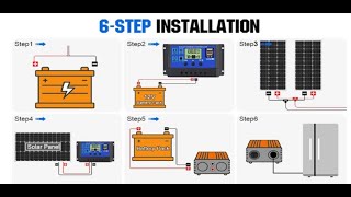 My Campervan Electric System [upl. by Harret932]