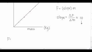 Mass v Weight Lab Conclusion [upl. by Yekcaj]