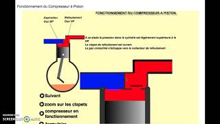 le fonctionnement du compresseur à piston بالدارجة [upl. by Kahl376]