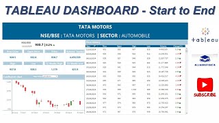 MASTERING Tableau Dashboard from Start to End  Beginner to Pro  Tableau Project  Share Analysis [upl. by Tewfik]