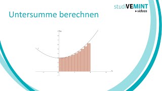 Untersumme berechnen [upl. by Helse706]