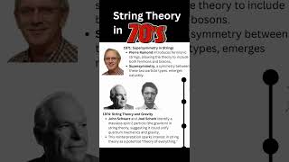 String Theory in 70s [upl. by Anerbas952]