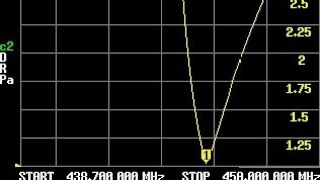 Ham Radio DIY Cavity Filter Bandpass Charts  Adjustement Tuning ham radio [upl. by Ylen441]