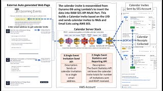 Sending Millions of Calendar Invites on AWS NFL Demo NFL OCT 27 RavensBrowns [upl. by Bernetta]