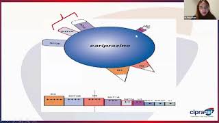 Exploring Cariprazine Insights from Dr Priya Kaur on Schizophrenia Treatment [upl. by Golub]