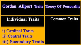 Gordan Allport Trait Theory of Personality Individual Trait and common trait Gordon Allport theory [upl. by Chadburn]