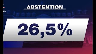 Présidentielle 2022  qui sont les abstentionnistes [upl. by Tips]