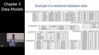 Introduction to Database Management Systems 32 Data Models EER model relational model [upl. by Abbotsun]