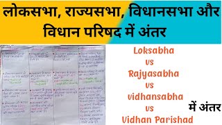 Loksabha Rajyasabha Vidhansabha VidhanParishad Mein antarDifference between Loksabha and Rajyaaabha [upl. by Chrissy]