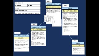 【授業案解説】中２ 国語 知識及び技能（１）オ 三輪田学園中学校・高等学校 小俣真由佳 [upl. by Suk]