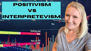 Positivism vs Interpretivism  Research Philosophy Made Easy [upl. by Nois]