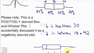 Interpreting Box and Whisker Plots [upl. by Aidnis881]