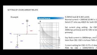 Relay settingpick up current current settingPSMTSM [upl. by Amitak]