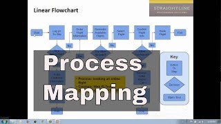 Process Mapping Tutorial [upl. by Atisor]