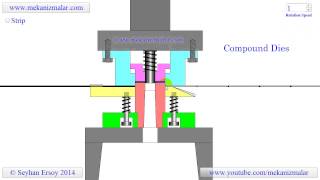 Compound Dies [upl. by Goltz]