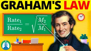 Grahams Law of Diffusion EXPLAINED [upl. by Stockton447]