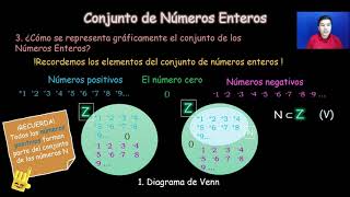 2 Representación gráfica diagrama de Venn del conjunto Z [upl. by Alletse]