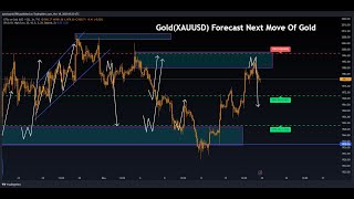 GBP USD Live trading TodayGold Live signal [upl. by Nalym]