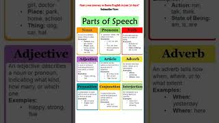 Parts of speech in English language day3 [upl. by Anirav]