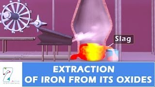 Extraction Of Iron From Its Oxides [upl. by Aramen]