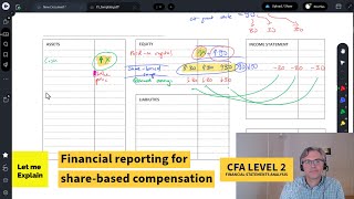 Financial reporting for sharebased compensation for the CFA Level 2 exam [upl. by Von226]