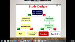 Experimental study vs Observational study in Clinical Research Visit wwwswananalyticsin [upl. by Teddy]