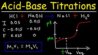 Acid Base Titration Curves  pH Calculations [upl. by Tuchman844]