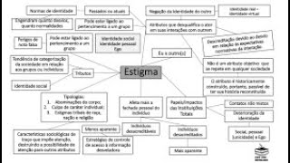 Erving Goffman Estigma La identidad deteriorada [upl. by Arabeila]