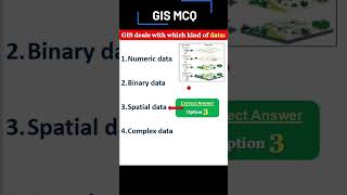 GIS deals with which kind of data GIS SHORTS [upl. by Dolly802]