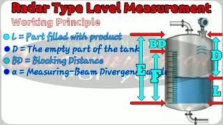 Radar Type Level Measurement in Hindi  working principle  Non Contact and guided wave radar level [upl. by Ferguson]