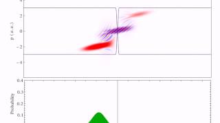 Wigner function Quantum tunneling [upl. by Yelats]