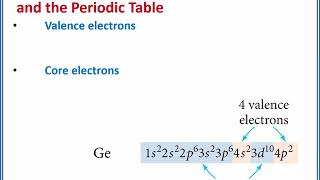 CHEMISTRY 101 Valence and core electrons [upl. by Hajed457]