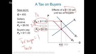 Supply Demand and Government Policies [upl. by Jorgensen]