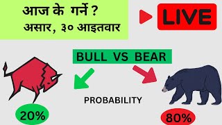 NEPSE LIVE  AI CHART OBSERVE TECHNICAL ANALYSIS SHAREMARKET NEPAL [upl. by Cohette]