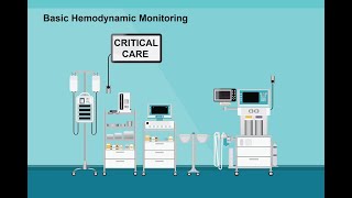 Hemodynamic Monitoring  IN THE ICU [upl. by Oster]