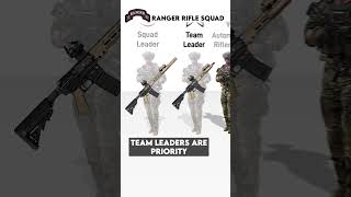 🇺🇸 US Army Ranger Squads Explained [upl. by Ahsaeym540]