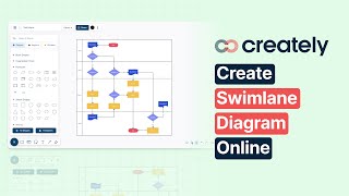 How to create a Swimlane Diagram with Creately [upl. by Rosenstein]