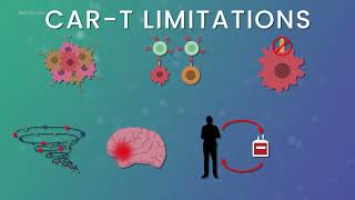 An introduction to CART and CARNK cell therapy development [upl. by Sayce483]