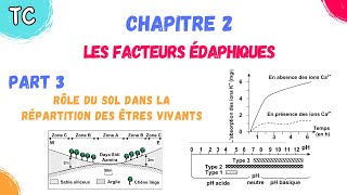 TCB SVT  Chap 2 Les Facteurs édaphiques part 3 rôle du sol dans la répartition des êtres vivants [upl. by Rodina]