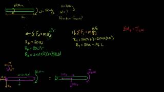 Rigid Body Motion Rotation about a Fixed Axis Slender Rod [upl. by Zwart590]