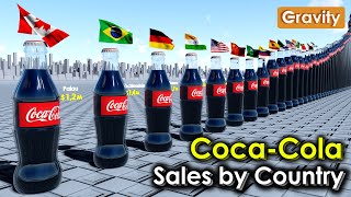 CocaCola Sales by Country [upl. by Cam]