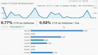 Demo Relatórios do AdSense no Google Analytics [upl. by Arracat412]