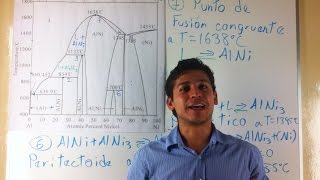 Descripción de Reacciones Invariantes en Diagrama de Fases AlNi [upl. by Wittenburg]