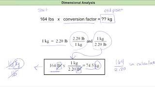 Chem 121 Lecture 1E Conversions [upl. by Maighdlin]