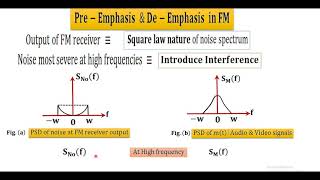 LECT73 Preemphasis amp Deemphasis in FM [upl. by Jemima938]