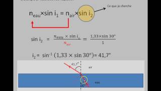 Réfraction Comment utiliser la loi de SnellDescartes [upl. by Yrffoeg]