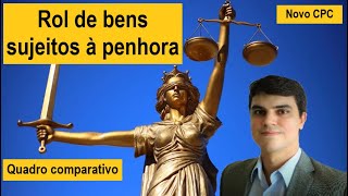 PENHORA DE BENS  Ordem de preferência dos bens passíveis de penhora [upl. by Eserahs197]