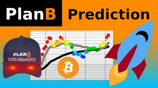 PlanB Bitcoin Analysis April 2024 [upl. by Azile697]